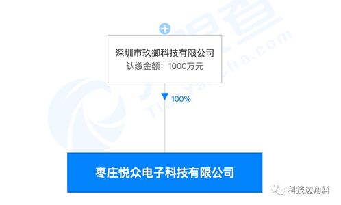 愛(ài)回收戰(zhàn)略調(diào)整，退出棗莊悅眾電子公司股東行列，聚焦核心業(yè)務(wù)發(fā)展